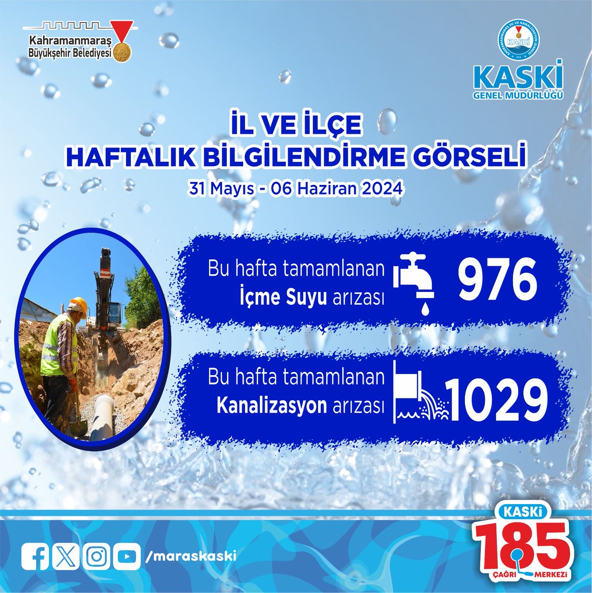 maraskaski's tweet photo. 🗓 31 Mayıs - 06 Haziran 2024 tarihlerinde
☎ 185 Çağrı Merkezimize iletilen
📍 976 içmesuyu ,
📍1029 kanalizasyon arızası olmak üzere toplam :
👉2005 arızaya müdahale edilerek talepler sonuçlandırılmıştır.
#Kahramanmaraş
#maraskaski
#suhayattır https://t.co/95XqEgBlAU