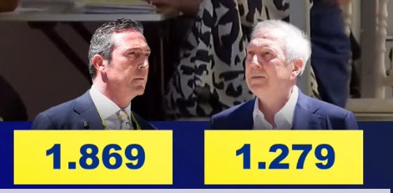 5613Enes's tweet photo. #FENERBAHCE  ÖNDEYİZZZ!!! https://t.co/APneAMV2z7