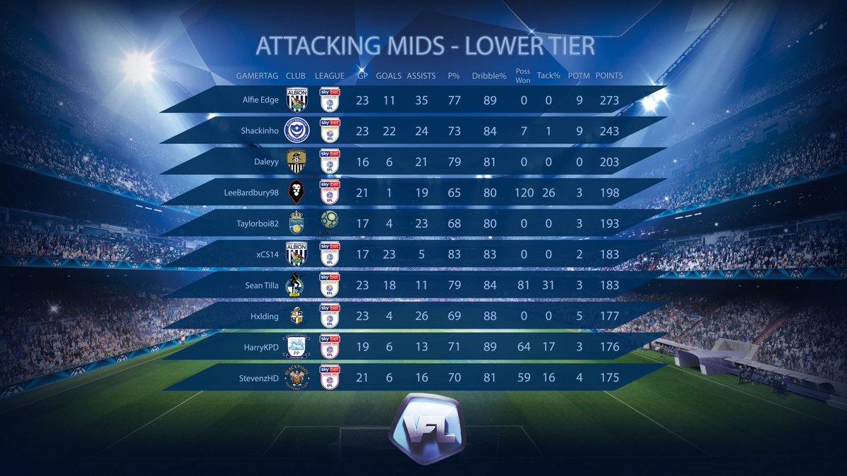 VFL Power 10 tweet media