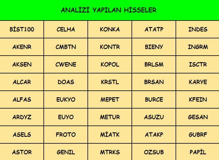 PiyasaNow's tweet photo. https://t.co/gowpGk61GR
✔️ #BİST100 endeksi ne durumda ?
✔️ Tam 40 tane hissenin detaylı analizi, destekleri - dirençleri - trendleri.
✔️ Herkese iyi seyirler dileriz...
#alfas #astor #gesan #kfein #karye #brlsm #cwene #cmbtn #ingrm #miatk #papil #asuzu #doas #metur #mtkrs #burce #brsan #atatp #atakp #alcar #genil #gubrf #ısctr #indes #kontr #konka #mepet #kopol