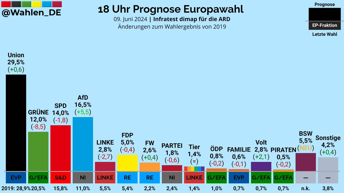 Wahlen_DE tweet picture