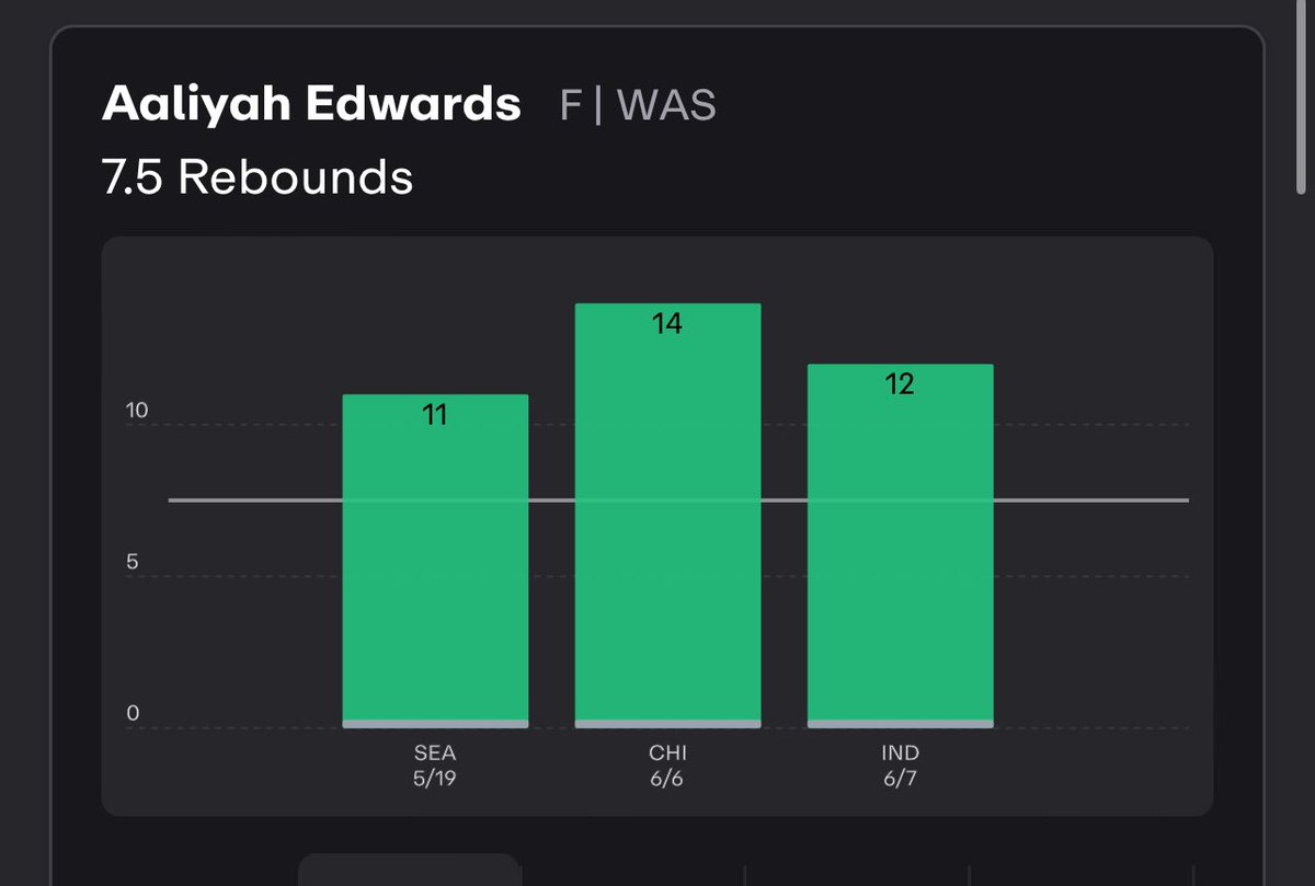 Next Level Bets tweet media