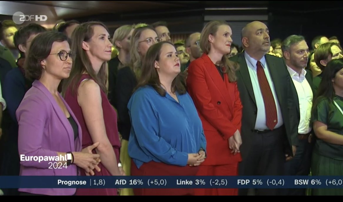 Die Grünen haben sich fast halbiert und bei den unter 30-jährigen sogar Verluste von -18 % errungen. Ein guter Tag.