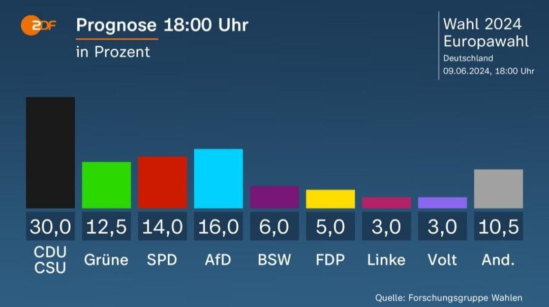 Youtrend tweet media