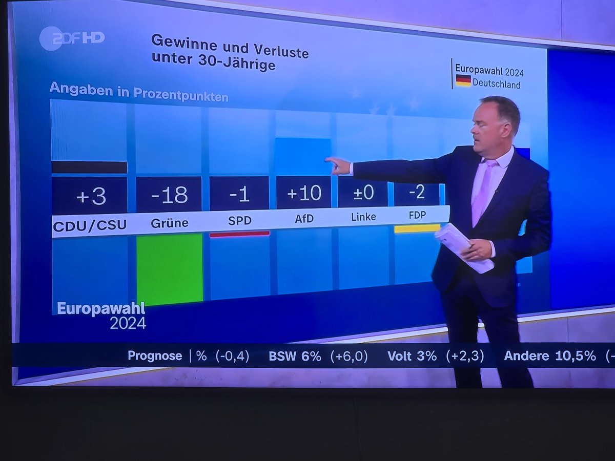 Max Möhrike Ⓥ tweet media