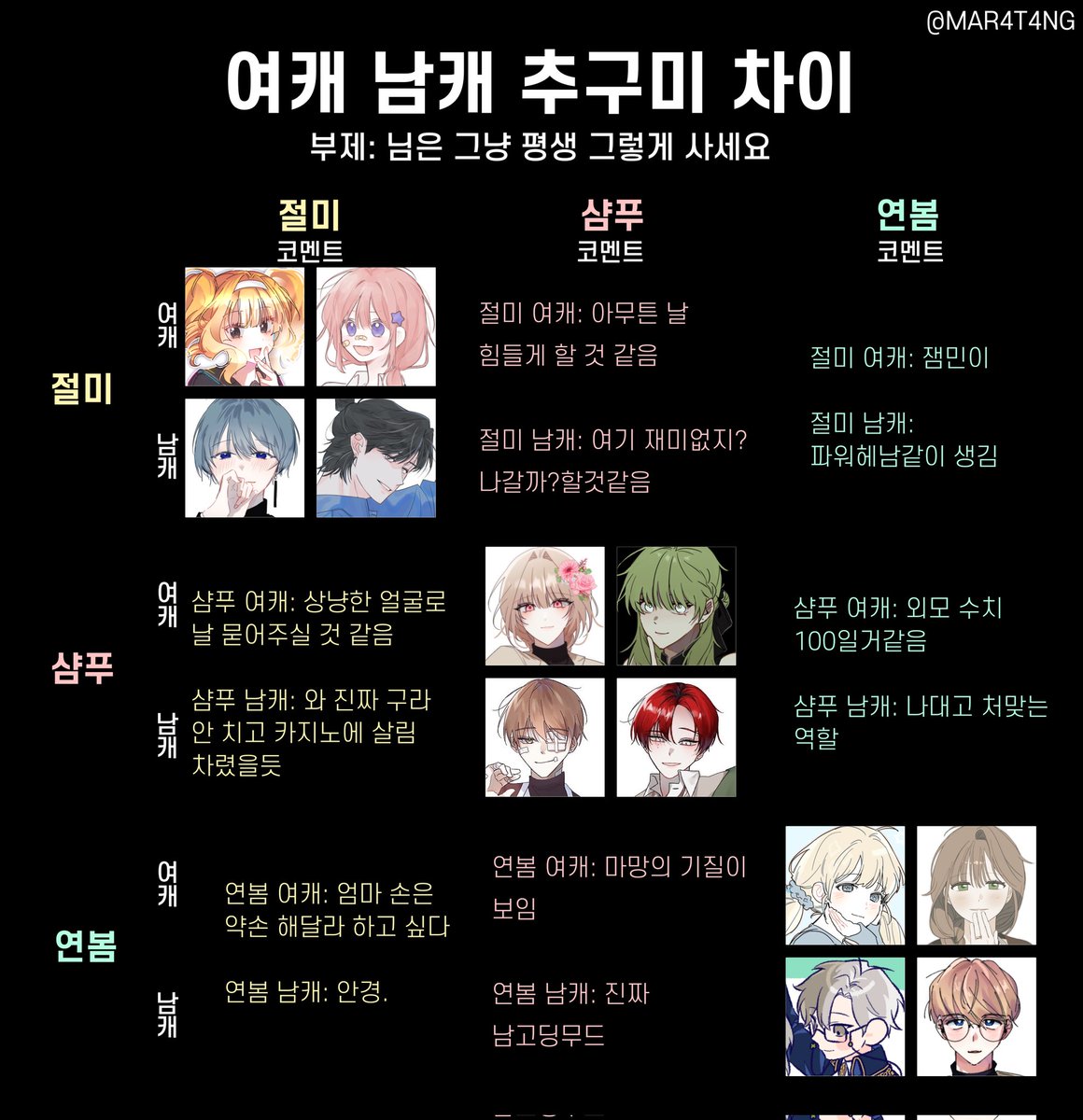 MAR4T4NG's tweet photo. 가족오락관 6️⃣탄 배포합니다!
트친들과 여캐 남캐 추구미를 비교해보아요
본인의 취향대로 짠 캐릭터를 넣을수록 더 재밌습니다!!!
역시나 출처만 두고 편하게 수정해주세요~ https://t.co/5NbSyrwecd