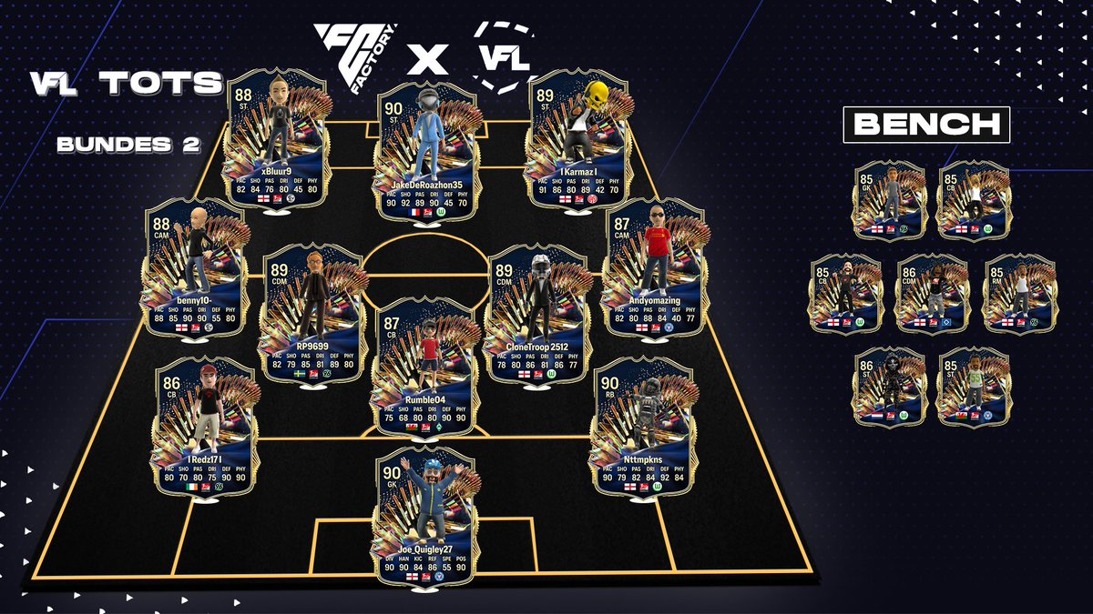 **OFFICIAL** - The VFL Season 60 Bundesliga 2 Team of the Season 🏆

🗞️ Read More - the-vfl.com/threads/vfl-to… #VFL #Bundesliga2 #TOTS #S60