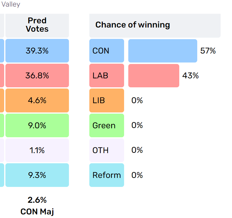 Waveney Valley Labour Party tweet media