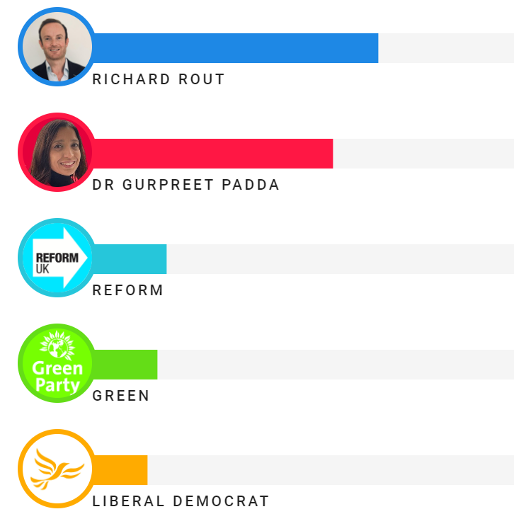 Waveney Valley Labour Party tweet media