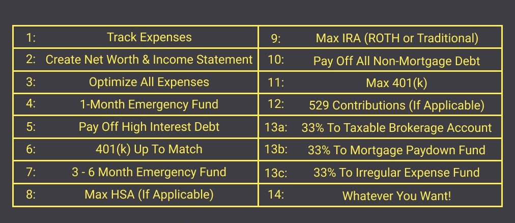 VisuallyCreated's tweet photo. 2: Don't invest in stocks until you are ready.

Focus on financial wellness first. https://t.co/SbRBjYvXrX