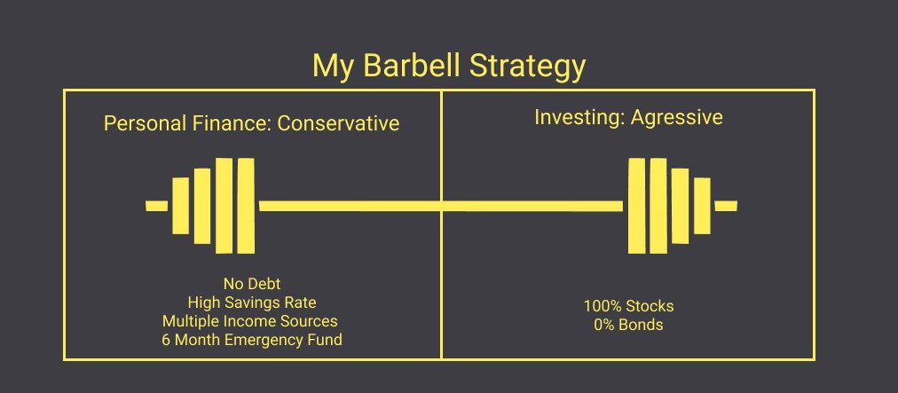 VisuallyCreated's tweet photo. 3: Dealing with volatility is so much easier when your personal finances are hyper-conservative. https://t.co/Agrf1u0zZE