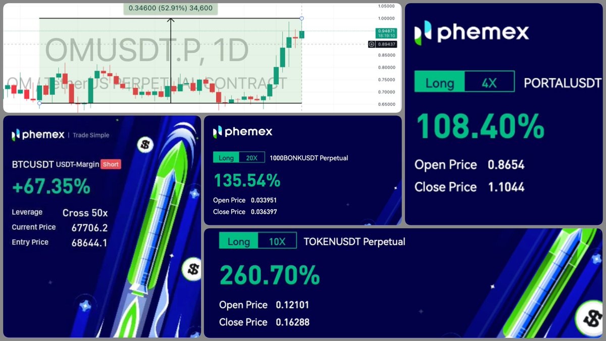 🌟Transform your #CryptoTrading journey with our winning strategies. Futures, spot trades, #MEMECOİNS , #airdrops - we cover it all💰📈

Start with a #free demo today and see the difference🚀
Open a 🎟️ here: discord.com/invite/34EVrz3…

#CryptoSuccess #TradingGoals #FinanceTips