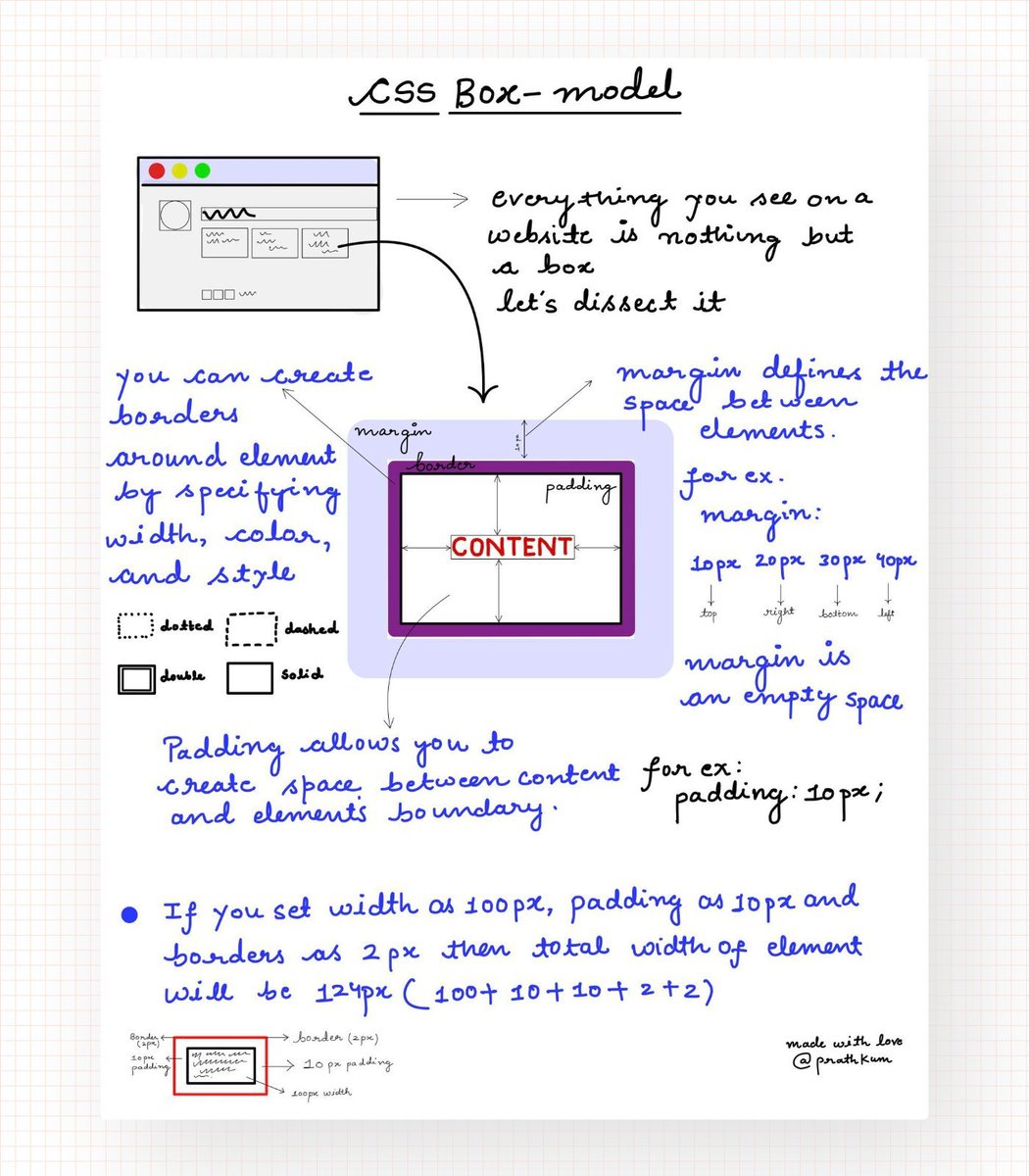 Prathkum's tweet photo. 6 Web Development Notes

1. CSS box-model https://t.co/9G7bWGx3Zt