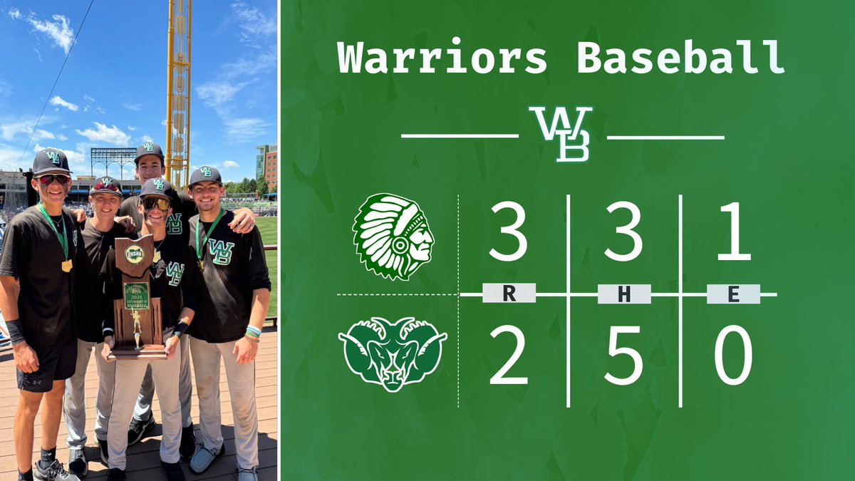 WarriorsWB's tweet photo. State Champs!!! https://t.co/LHtGh3UedY