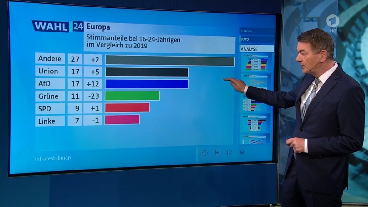 Dario Schramm tweet media