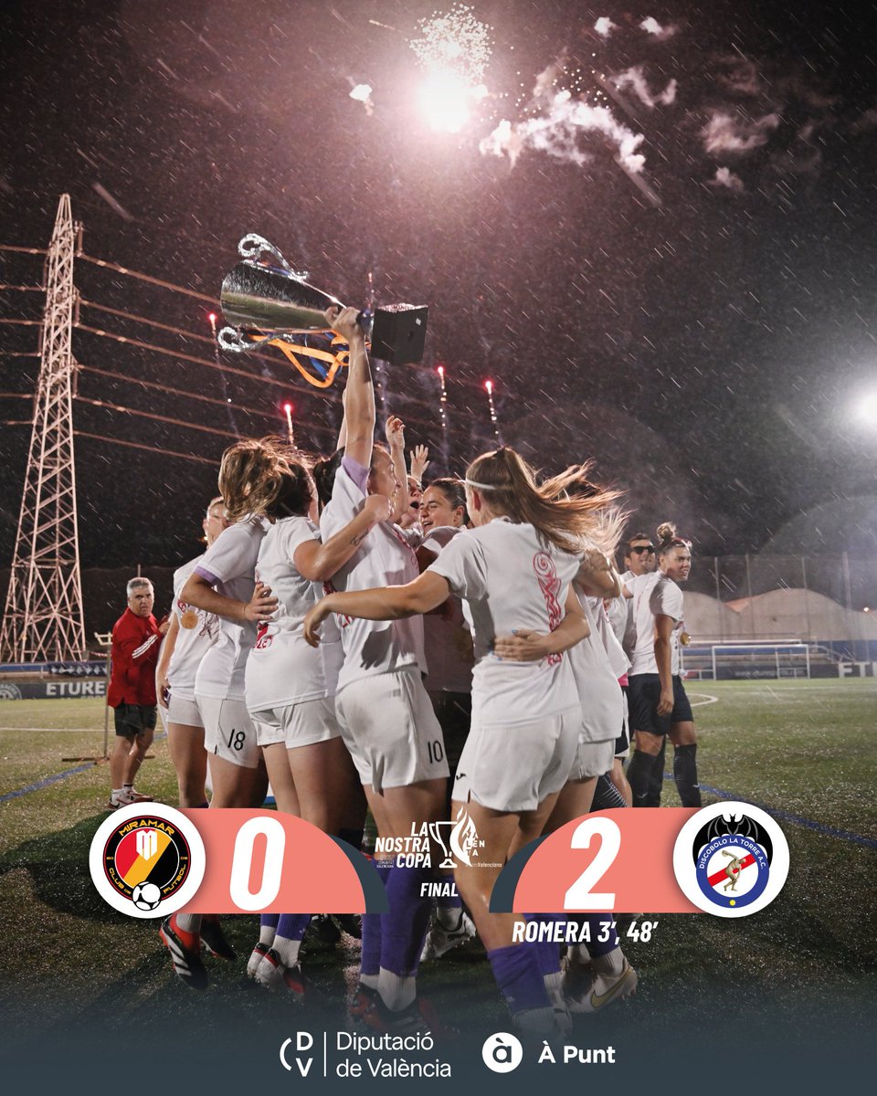 discobolo_fem's tweet photo. ¡CAMPEONAS DE LA COMUNIDAD VALENCIANA! 

🏆😎

Una vez más, estás futbolistas, lo volvieron hacer. 

DO-BLE-TE 📝

La consecución del título de copa + liga, hace que sea histórico en el club. 

Mentalidad, carácter y corazón.💭 https://t.co/xPDev0HloE