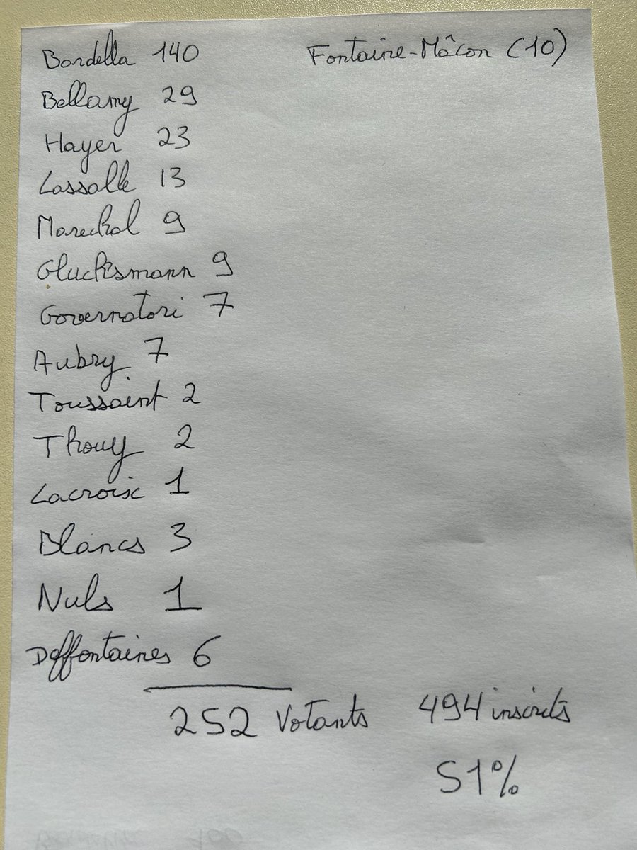 DE ZUTTER Antoine tweet media