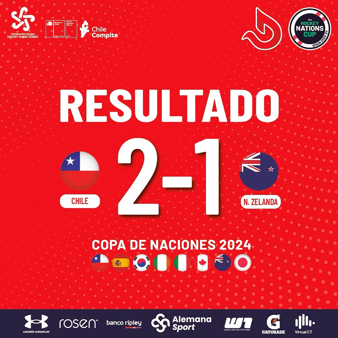 chile_hockey's tweet photo. B R O N C E E E E E 🥉😈🇨🇱

En otra sólida presentación, las Diablas vencieron 2-1 a Nueva Zelanda para ser terceras en la #FIHNationsCup 2024

Este histórico podio para el hockey chileno y el deporte nacional se estructuró con goles de Josefa Salas (41') y Fernanda Flores (52') https://t.co/9LWOeaOyVD