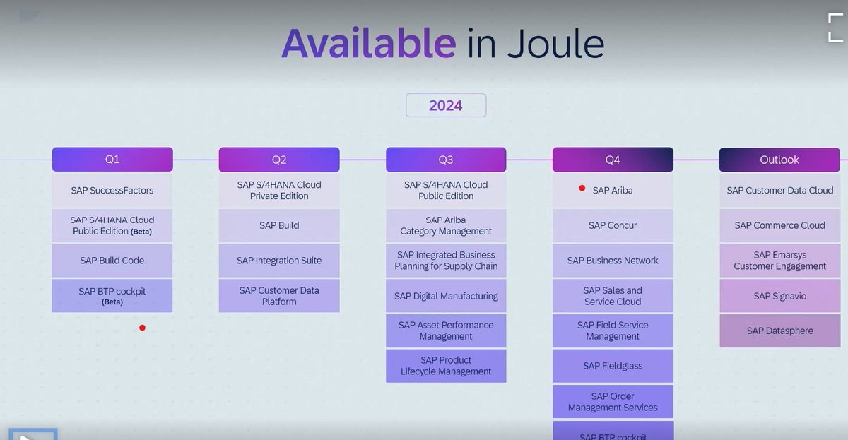 KPHB_Kurradu's tweet image. Wow 

Much interested with the new #SAPAI - #Joule @SAP