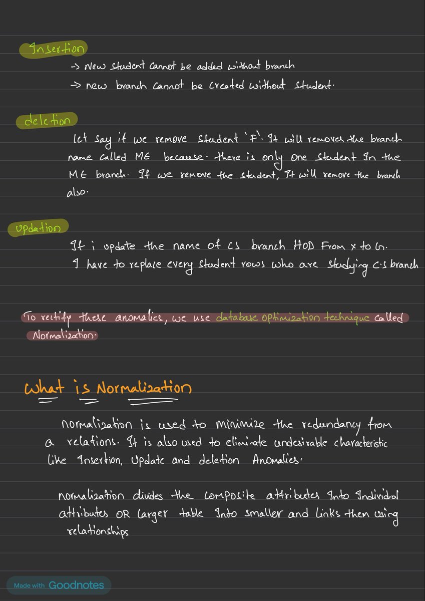 techtoe_'s tweet image. Day 95

Dbms Normalisation

#300daysofcode