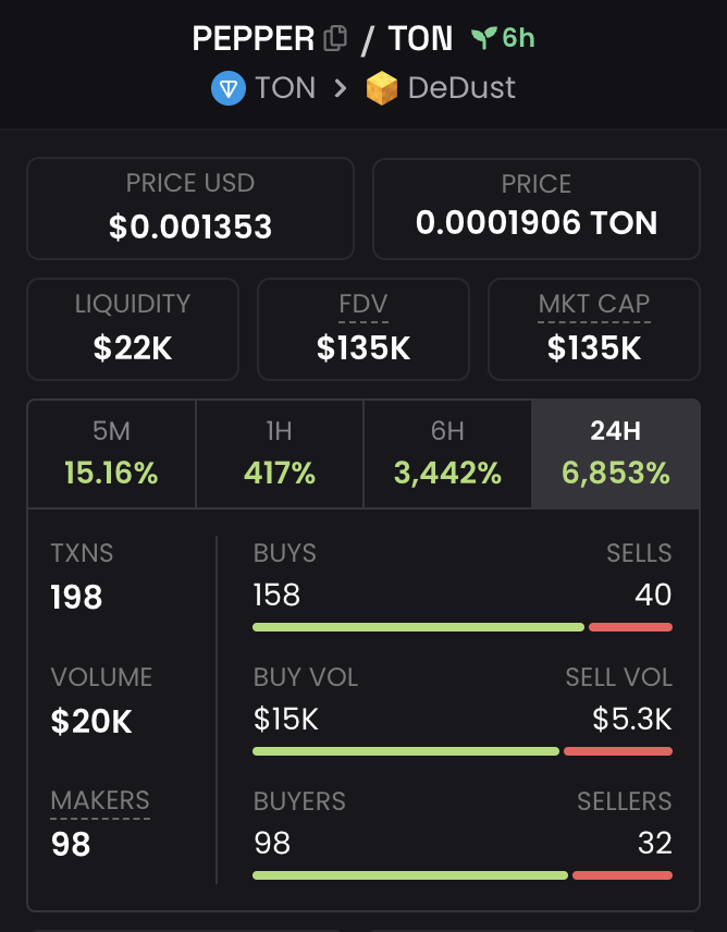 pepercoin_'s tweet photo. The energy is insane!
$PEPER Army is showing numbers.

Join us for live panel at #TONHackathon and AMA session in just under 10mins.

BUY NOW OR CRY LATER https://t.co/BY9IGUVlCr