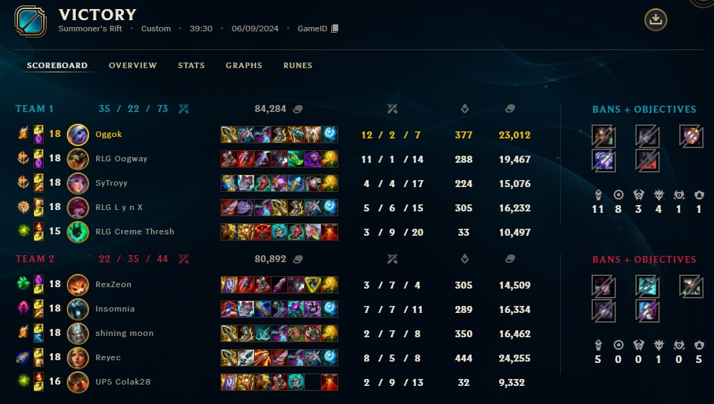 erfolgreiches Div 4 Comeback gg <a href="/UP5Colak28/">UP5 Colak28</a>