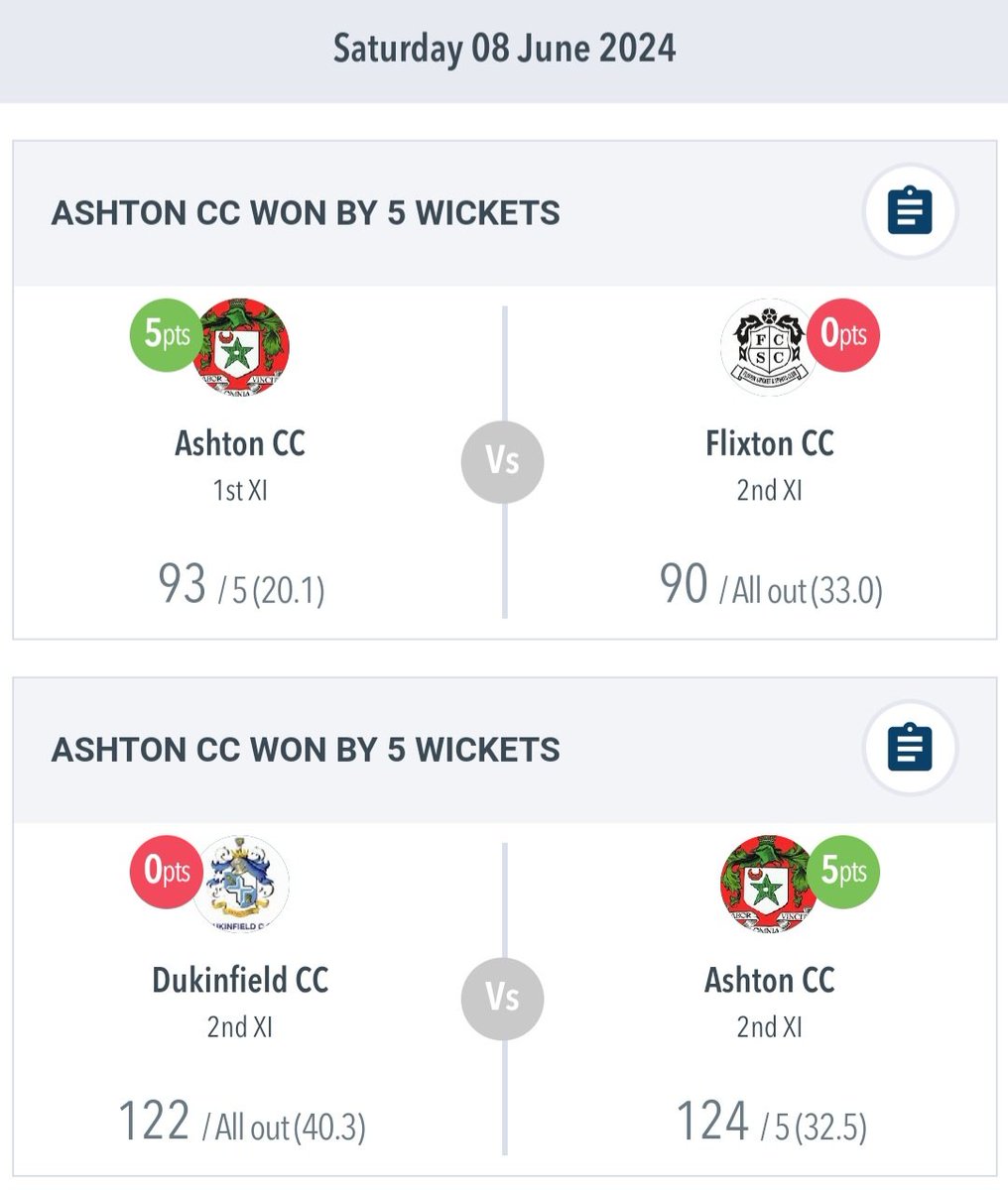 ashtoncc2015's tweet photo. A decent week's cricket.  5 out of 5! https://t.co/Me0jOnEFsB