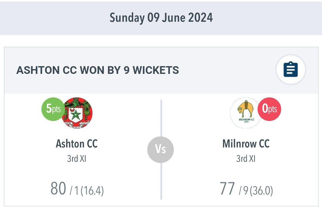 ashtoncc2015's tweet photo. A decent week's cricket.  5 out of 5! https://t.co/Me0jOnEFsB