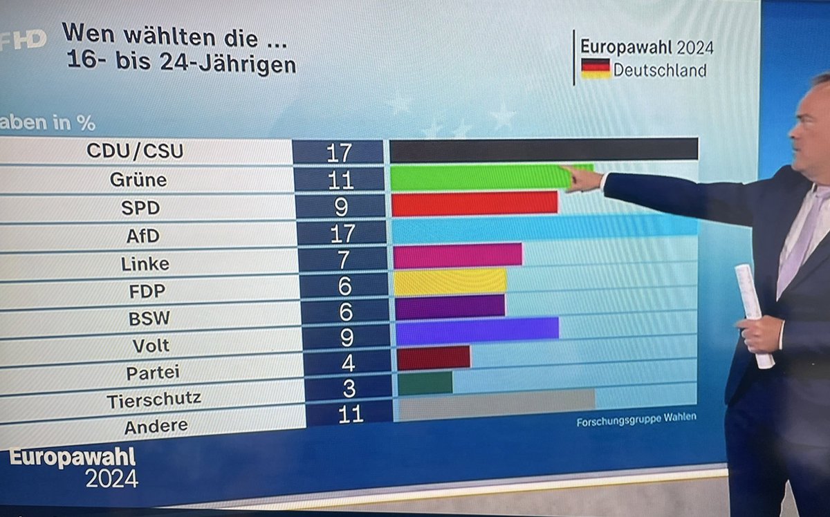 Tante Molotov ᶜ ᵃ ⁿ ⁿ ᵃ ⁴ ² ⁰💭 tweet media