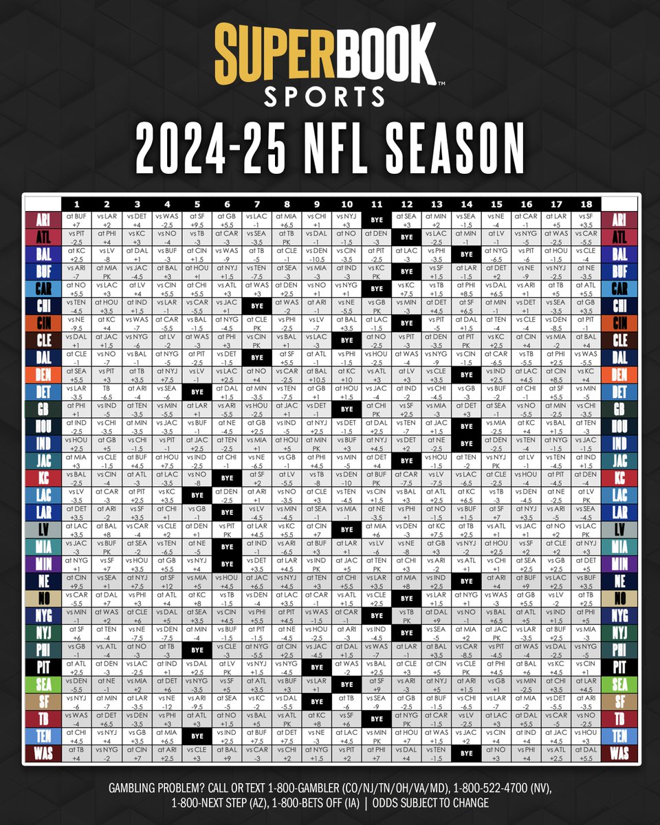 Is it football season yet?! All 272 NFL games are available for wagering at SuperBook.com 🏈

What do you have your eye on?