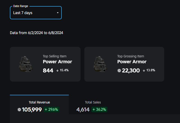 3,000 ROBUX GIVEAWAY!! 💰
🚨 Requirements: - Follow me &amp; <a href="/Oploaf/">Oploaf</a> 
- Retweet
- follow me on roblox

3 winners will be decided on 13 June!!🤑
#roblox