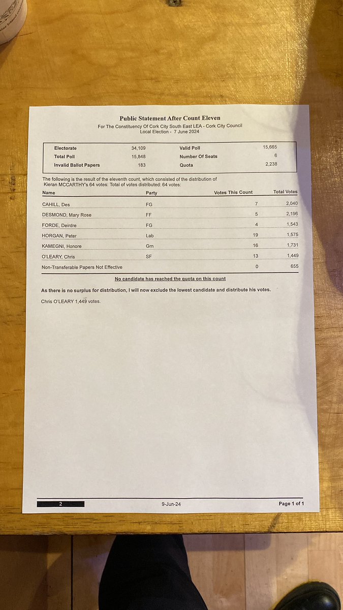 Cork City Council tweet media