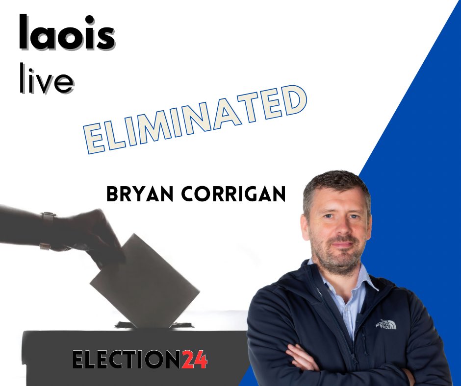 Fine Gael's Conor Bergin topped the poll  in Borris-in-Ossory- Mountmellick LEA with 1,606 votes. No candidate has reached the quota of 1,712 so the candidate with the lowest number of votes Labour's Bryan Corrigan (99) has now been eliminated and his votes will be distributed.