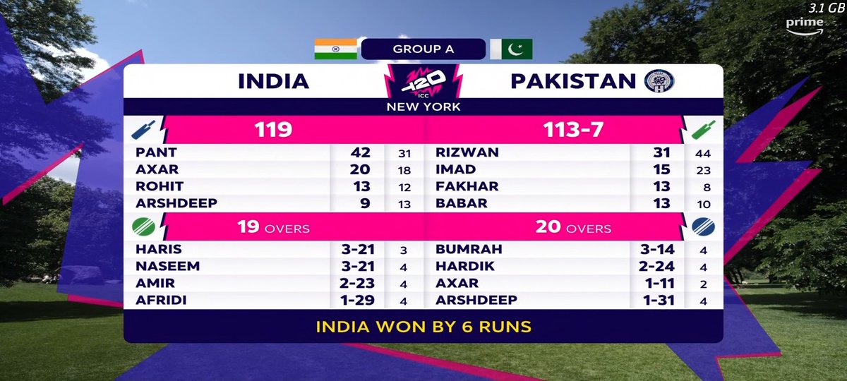 Utkala_Kalinga's tweet image. India Won 🇮🇳🏏🫡🎉

#T20WorldCup #ICCT20WC #T20WC24 #INDvsPAK #PAKvsIND