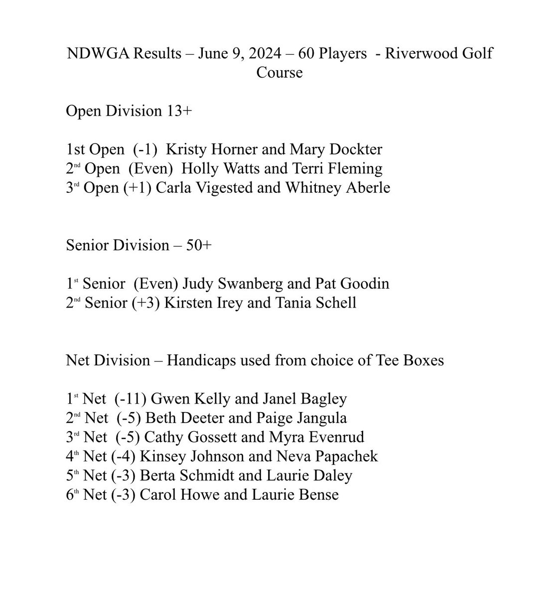 ndga2020's tweet photo. NDWGA Results from the 2 persons scramble at Riverwood! ⁦@KolpackInForum⁩ https://t.co/5tkcmOnVrI