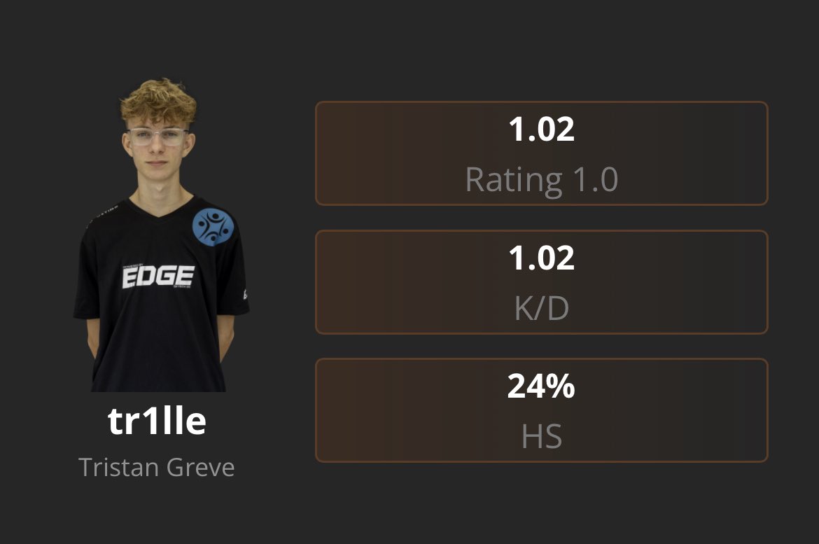 Free agent🔓

Jeg ved vejs ende i min rejse på Ølgod efterskole og jeg søger derfor nye muligheder. Jeg håber at finde en hold det matcher min passion og mine ambitioner. 

DM’s er åbne📩
RT = ♥️