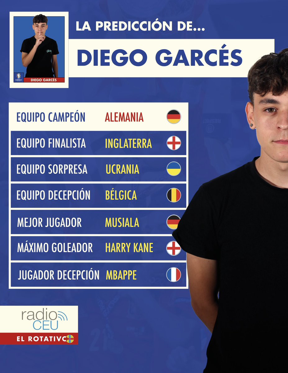 RadioCEU's tweet photo. @AlvaroRodrgz_ @ArturoDarocha @joandiezz 🔮 La predicción de Diego Garcés (@Diegogaarces) para la Eurocopa 2024

#EuroRadioCEU https://t.co/mDeYwFTMd4