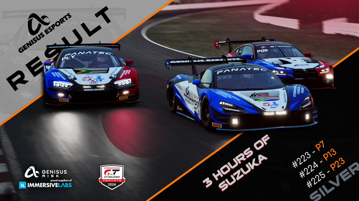🏁 Round 1 at Suzuka is complete! Our Genisus Esports teams gave it their all in the challenging 3-hour race. 🚗💨

#223 - P7
#224 - P13
#225 - P23

Great effort by everyone involved, and we're looking forward to the next round!

#CyberResilience
#GenisusRisk
#CrisisSim
#Kaizen