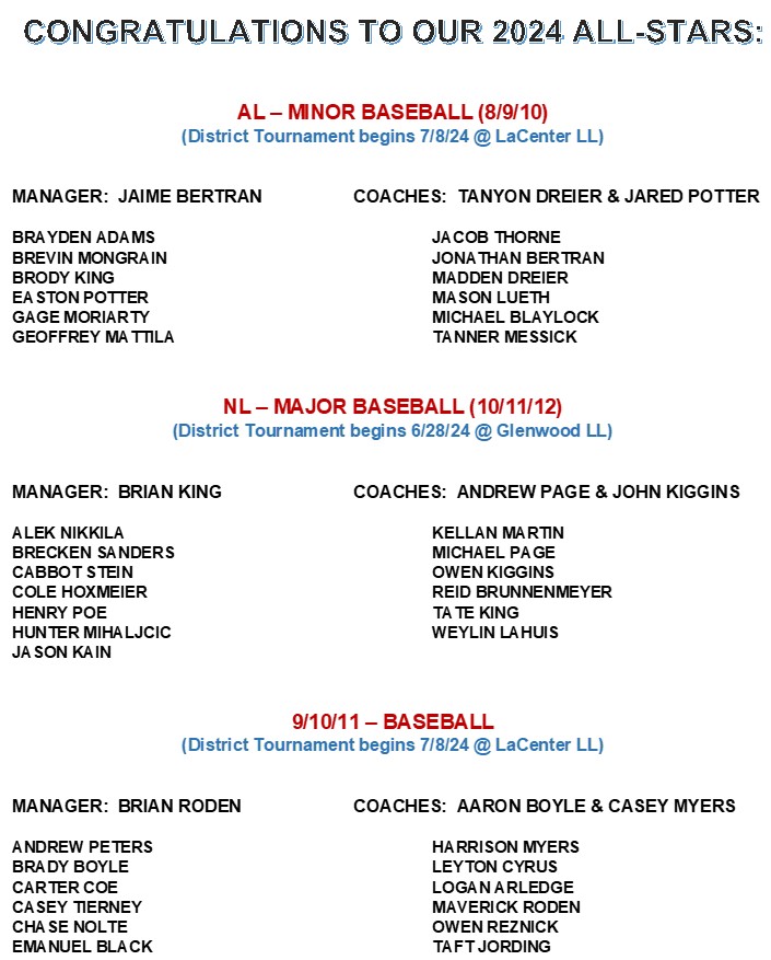 hdllbaseball's tweet photo. https://t.co/CjWTW3XSYE