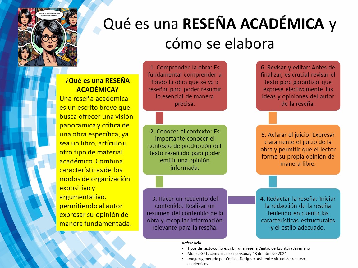 raizapata's tweet photo. Que constituye una Reseña Académica, aportes del saber #ExperienciaDeAprendizajeEnInvestigación #MisEstudiosEnPostgradoCaracasUnesr #ProfNorjhira #AnímateYúneteAlaConversación https://t.co/h7tcSLoDzK