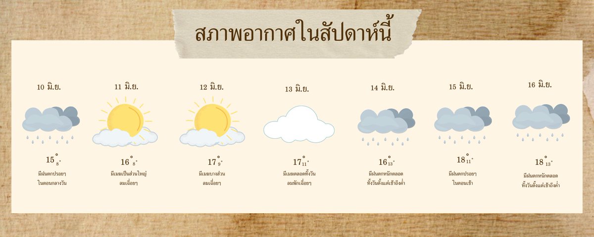 PeninaPIL_Commu's tweet photo. #P_Weather_PIL
สภาพอากาศภายในสัปดาห์นี้🌤️✨

(รู้ในฐานะ ผปค.รู้ ลูกไม่รู้ https://t.co/QBMOKO1CXD