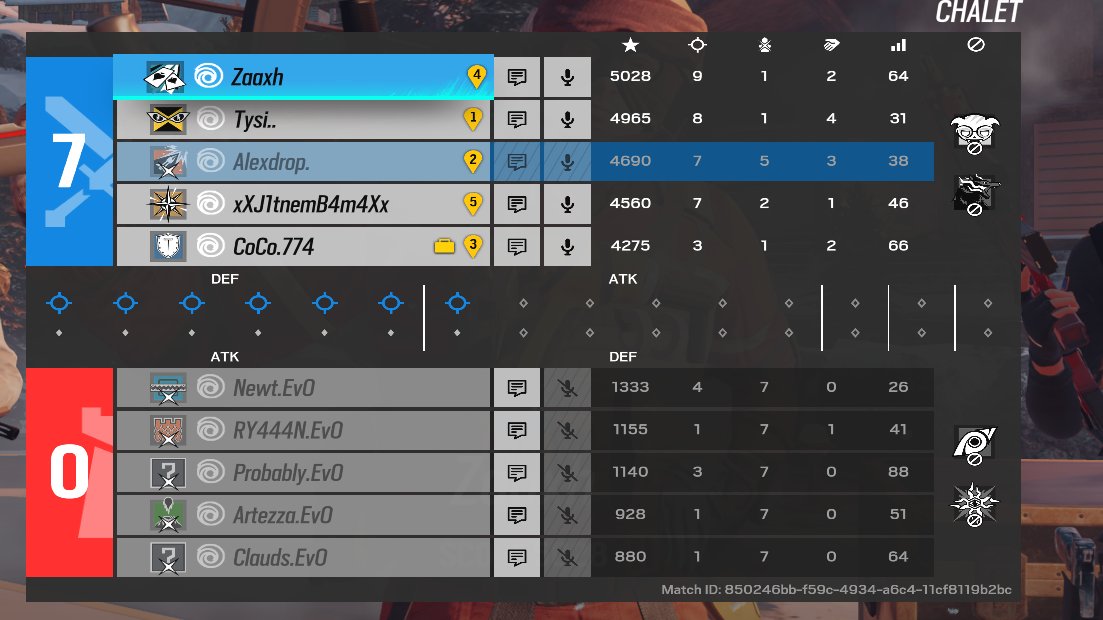 went 4-0 in open quals 1, 774 🔛🔝