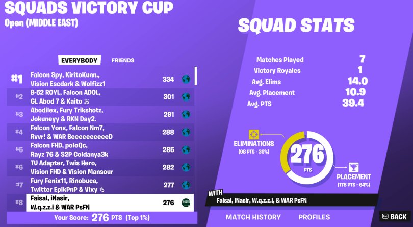 8th squad vc
<a href="/wqzzifnn/">Wqzzi</a>  @S77EF <a href="/INaserfn/">Nasir</a>