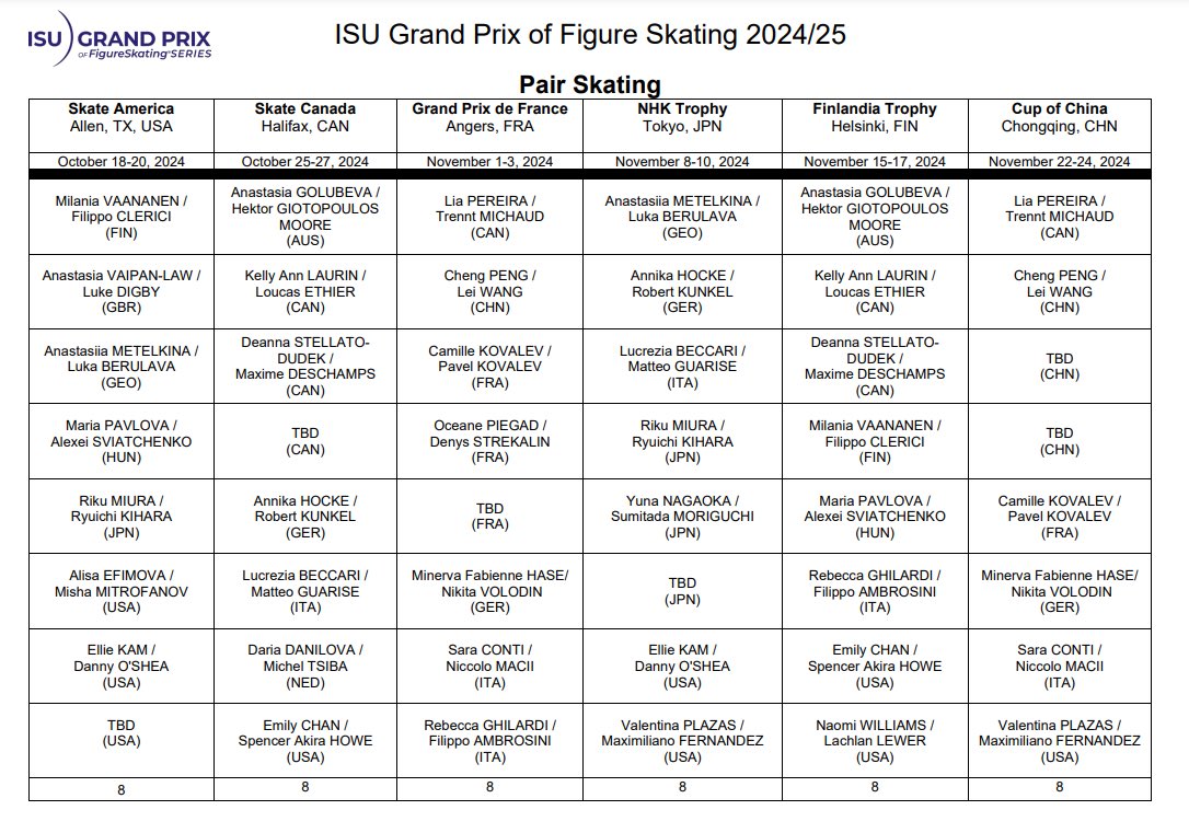 AnythingGOE's tweet photo. Grand Prix Assignments 2024/25 https://t.co/6YQDBWlIYE