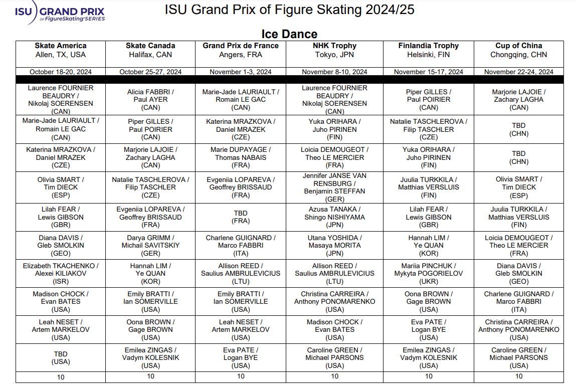 AnythingGOE's tweet photo. Grand Prix Assignments 2024/25 https://t.co/6YQDBWlIYE