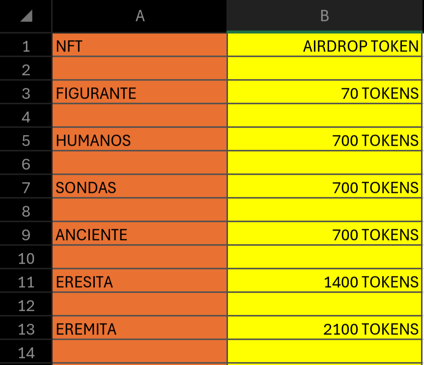 Solantesoficial's tweet photo. O início do projeto abaixo o total de token para cada tipo de #NFT cunhado e mintado por carteira. Vão às compras e garanta sua elegibilidade. 
#As_Sete_Estrelas_divinas 
#opensea 
#crypto https://t.co/7KuxYaLNsB