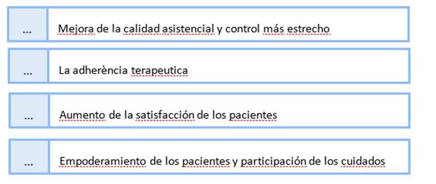 La tesis doctoral destaca por su innovación enfocándose en la introducción de la telemedicina en la hospitalización a domicilio, el uso de una aplicación movil de salud por los pacientes y la utilización de la biometria remota para controlar las constantes vitales.
En esta tesis