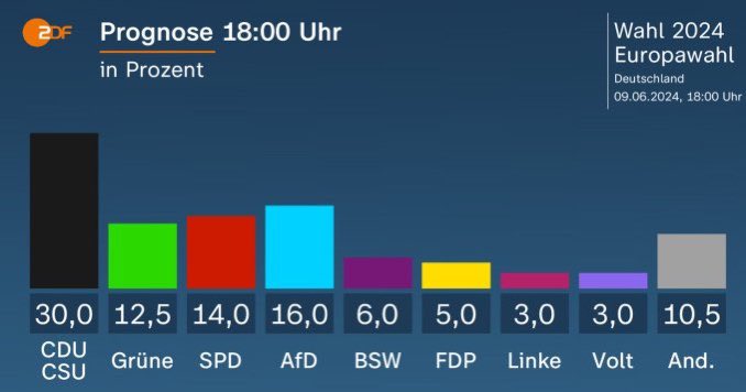 Ist das dieser "Linksruck"? Frage für einen Freund. #Europawahl