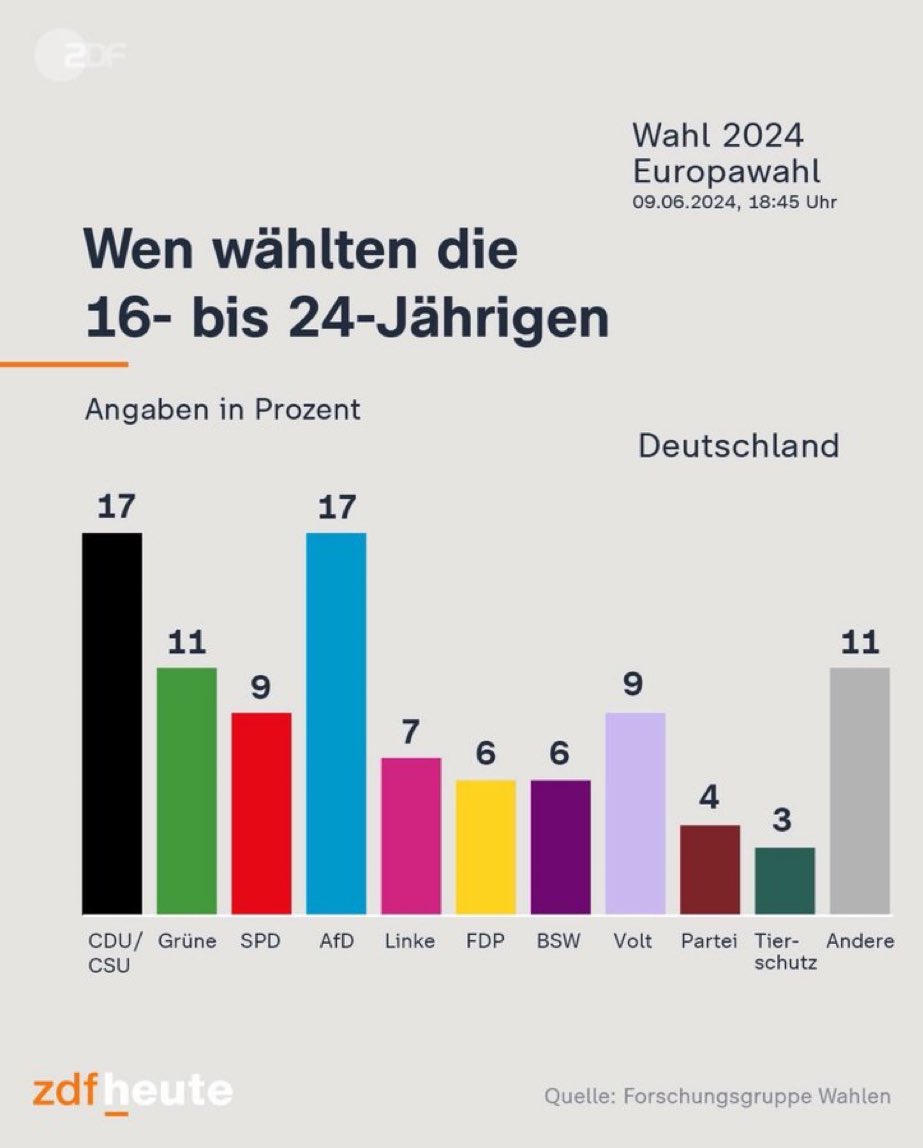 Ich sachs wie’s is: 
Ihr seid alle verdammte Freiersöhne. Macht mal TikTok aus, fast Gras an und vor allem lest mal n Geschichtsbuch ihr Hunde