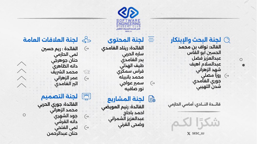 تَجلى نورُ التمام لسعيٍ دؤوب استمر 
فازدهر النادي بجهودة اليانعه🌱

بكل الإمتنان نَشكر من سار بالنادي لمزيدٍ من الضياء والإبداع وبفيضٍ من الثناء نُودع من غادرونا هذا العام تاركين طِيب الاثر.

ندعوا الله لكم بالمَسرات الدائمه وتوفيقٍ 
من الله يَحفُ حياتكم💙